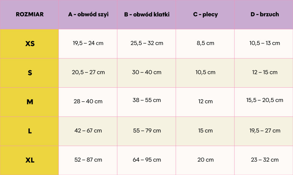 Tabela rozmiarów szelek typu guard